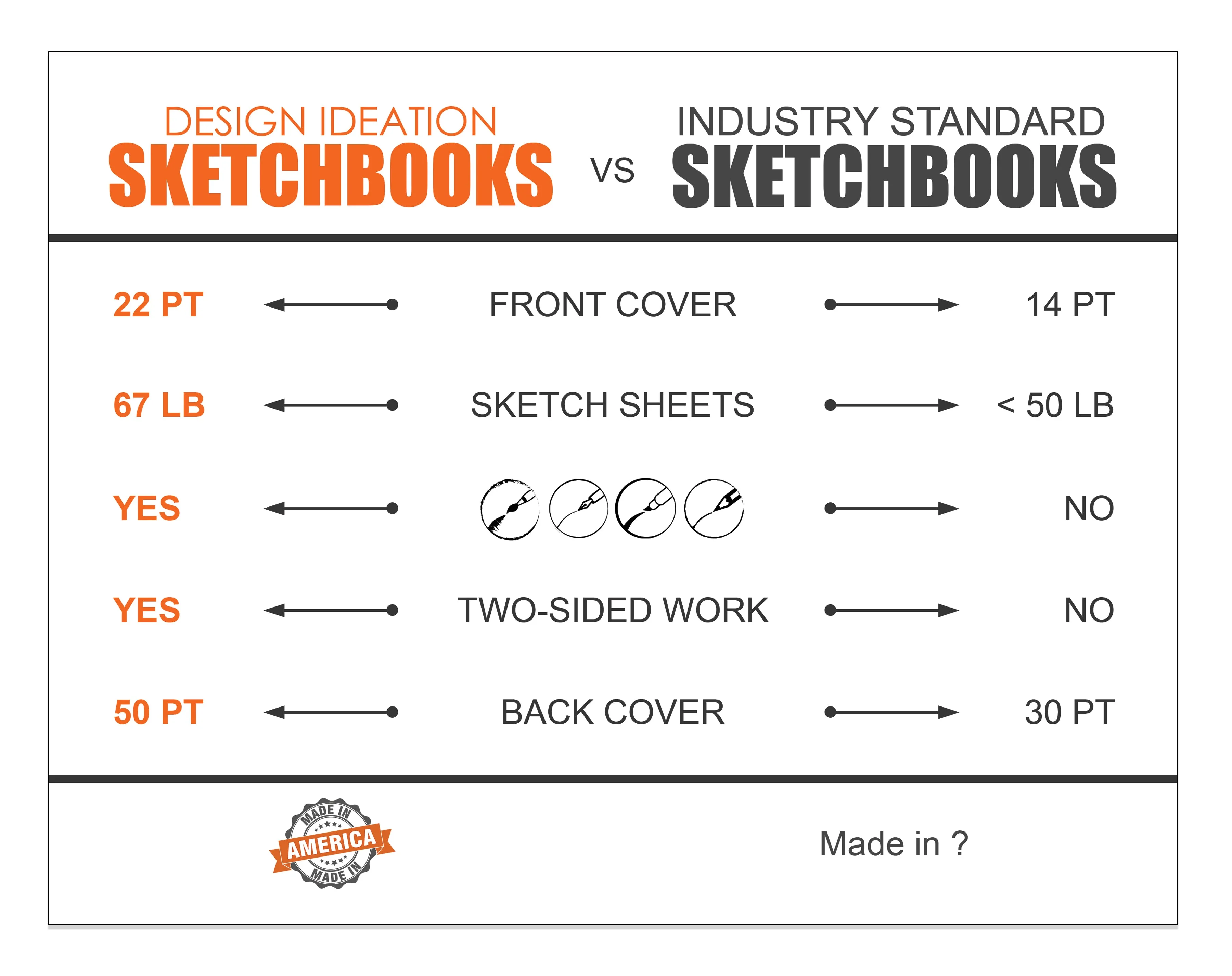 BUK brand Sketchbook. Spiral Bound. Left Spine. Multi-Media. (8.5" x 11") SB-50100-LS