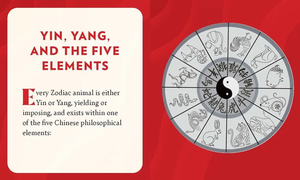 The Chinese Zodiac Wooden Magnet Set